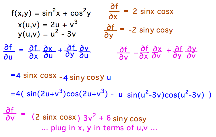 Use df/du = df/dx dx/du + df/dy dy/du; df/dv = df/dx dx/dv + df/dy dy/dv formulas