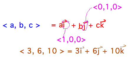 Component form of vector and equivalent form with standard unit vectors