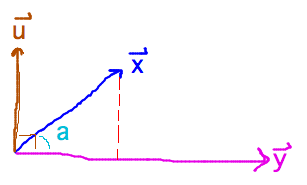 Vectors at angles a and 90 degrees