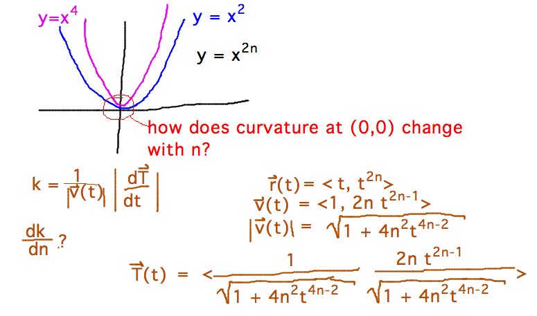 T(t) = ( 1/sqrt(1+4n^2t^(4n-2)), (2nt^(2n-1))/sqrt(1+4n^2t^(4n-2)) )