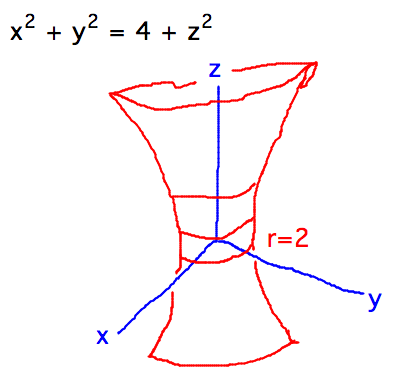 Tube flaring out from radius-2 circle in xy plane