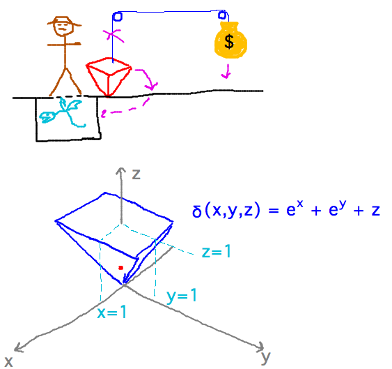 Pyramid balanced on apex must stay balanced