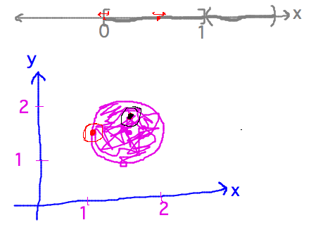 Points lie inside or on boundary of 2D region much as they do in 1D intervals