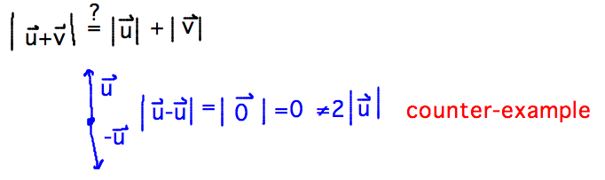 Proof by counterexample: u and -u add to magnitude 0, not twice magnitude of u