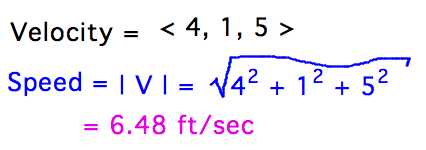 Speed = magnitude of velocity = 6.48 ft/sec