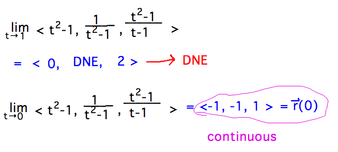 limit as t approaches 1 does not exist; limit as t approaches 0 = r(0) so r is continuous at 0