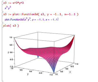 Flat surface dropping sharply in 2 corners and rising sharply in others