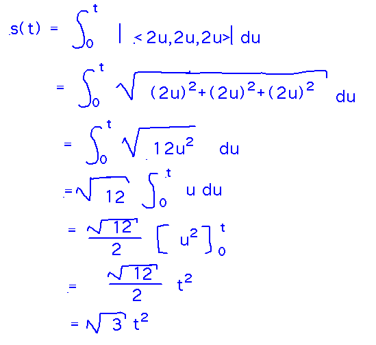 Integrating magnitude of r(u) from 0 to t yields sqrt(3) t^2