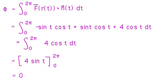 Flux is integral from 0 to 2pi of F(r(t)) dot n(t) which is -sin t cos t + sin t cos t + 4 sin t which integrates to 0