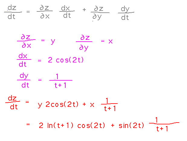 dz/dt = dz/dx dx/dt + dz/dy dy/dt