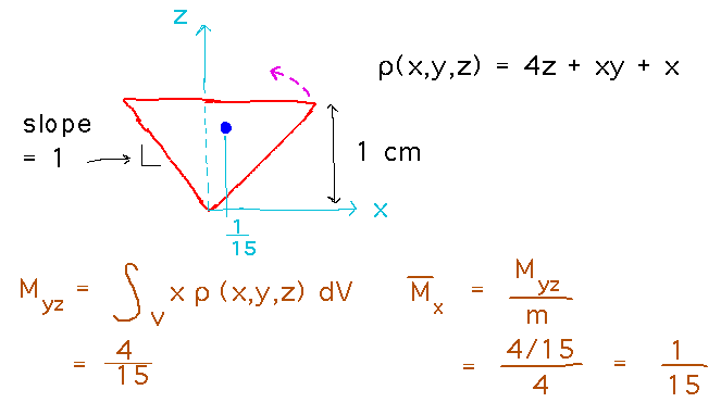 Inverted pyramid with x center of mass at 1/15