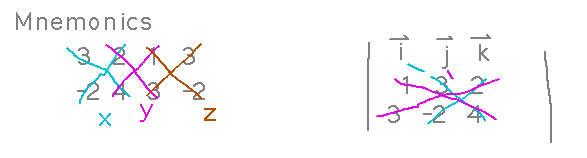 Two mnemonics for cross product