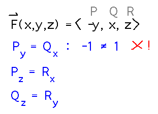 Derivative of 1st component with respect to y doesn't equal derivative of 2nd component with respect to x