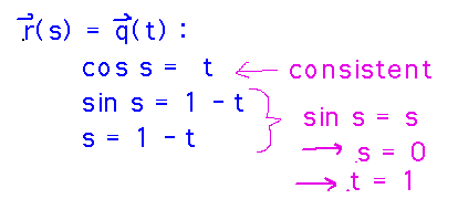cos s = t, sin s = 1-t, s = 1-t leads to s = 0, t = 1
