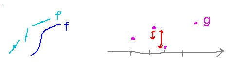 Derivatives lead to a continuous function; differences to a discrete one