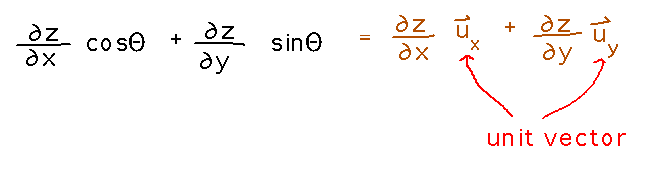Derivatives times cosine and sine equal derivatives times x and y components of a unit vector