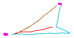 X and Y distances with diagonal, that diagonal with Z gives 2nd diagonal
