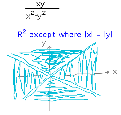 xy plane shaded except along lines x = y and x = -y