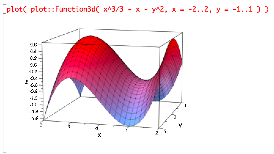 Surface with 'hill' towards one side and 'saddle' toward the other