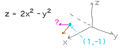 Point (1,-1) in the xy plane