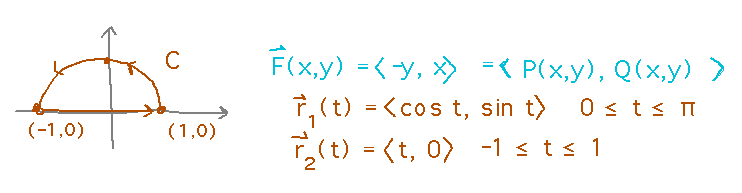 Top of semicircle parameterized by (cos(t), sin(t)) for t between 0 and pi; bottom by (t,0) for t between -1 and 1