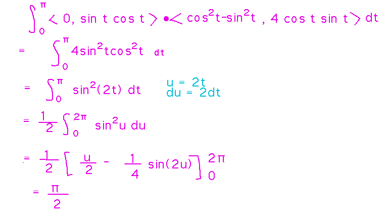 Integrating path from 0 to pi yields pi/2