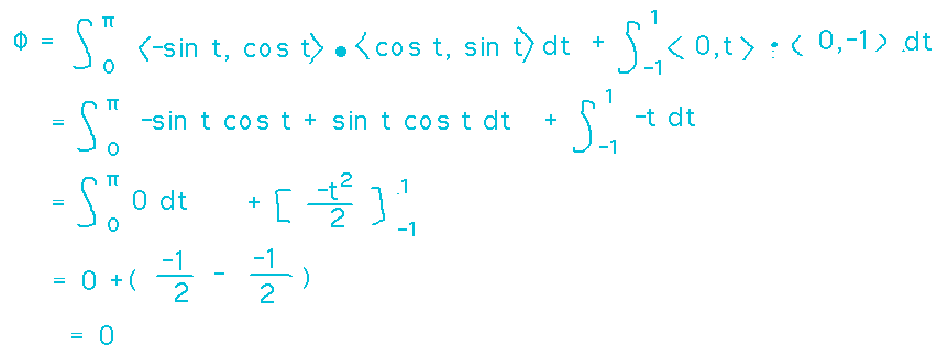 Sum of integrals of F dot n along 2 paths is 0