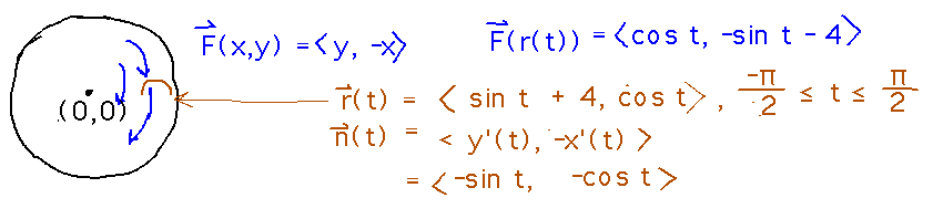 Circular flow through semicircle r(t) defined as vector ( sin t + 4, cos t ) for t between -pi/2 and pi/2