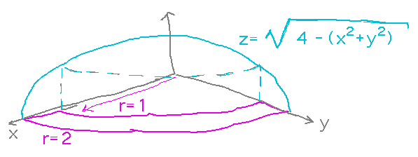 Quarter dome with section around outer rim marked