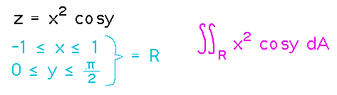 Bounds on x and y define a region over which to integrate a function