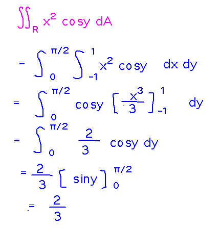 Integral over a region as an integral over x inside an integral over y