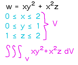 Bounds on x, y, and z define a volume over which to integrate a function