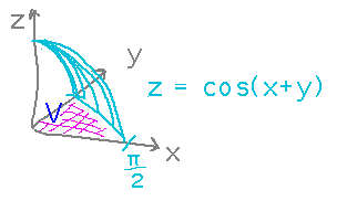 Curved surface descending from a point on z axis to a diagonal line on xy plane