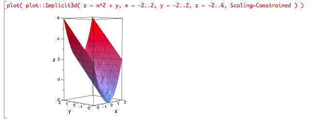 Parabolic trough sloping up