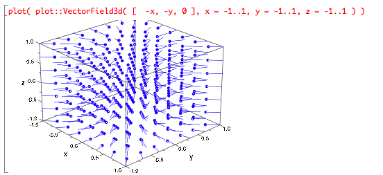 Layers of lines pointing towards a central vertical axis