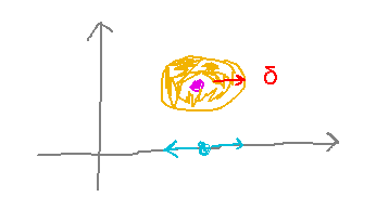 Circle around a point, radius = delta