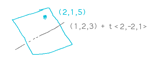 Section of plane with perpendicular line passing through it