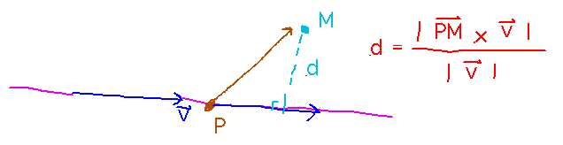 Distance from P+tv to M is |PM cross v| / |v|