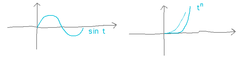 Graphs of sin t and t^n vs t^2