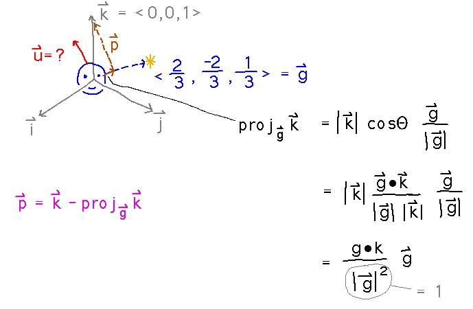 p = k - proj_g(k)