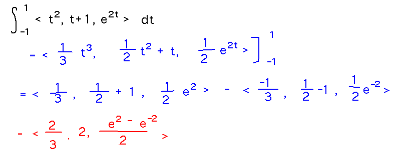 Antiderivatives at upper bound minus antiderivative at lower bound