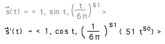 Derivative of the snake function