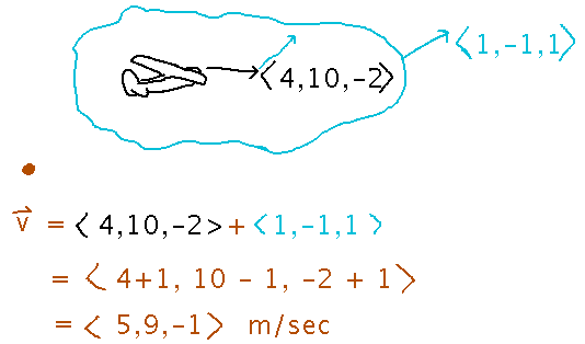 Vector sum of airplane and air velocities