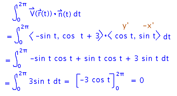 Evaluating flux line integral to get 0