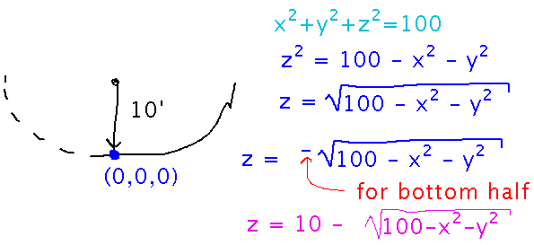 Add 10 to bowl equation to raise it to right position