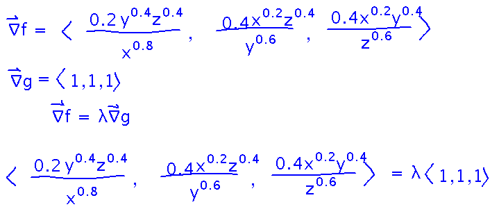Gradients of f and g