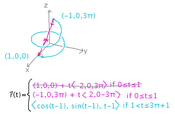 Helix with line connecting ends parameterized so line transitions continuously to helix