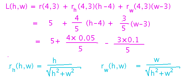 Linear approximation of diagonal near h equals 4, w equals 3