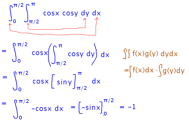 Integrating nested integrals from inner to outer