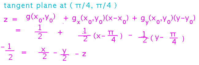 Plugging x equals pi over 4 and y equals pi over 4 into egg carton tangent equation